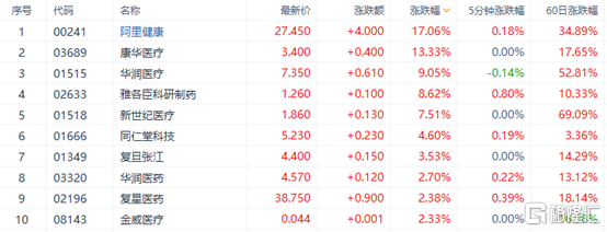 港股强势反弹 恒生科技指数大涨超5%，南下资金年内净流入突破2000亿