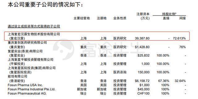 生物科技赴港上市潮来临 雅各科技的机遇与挑战